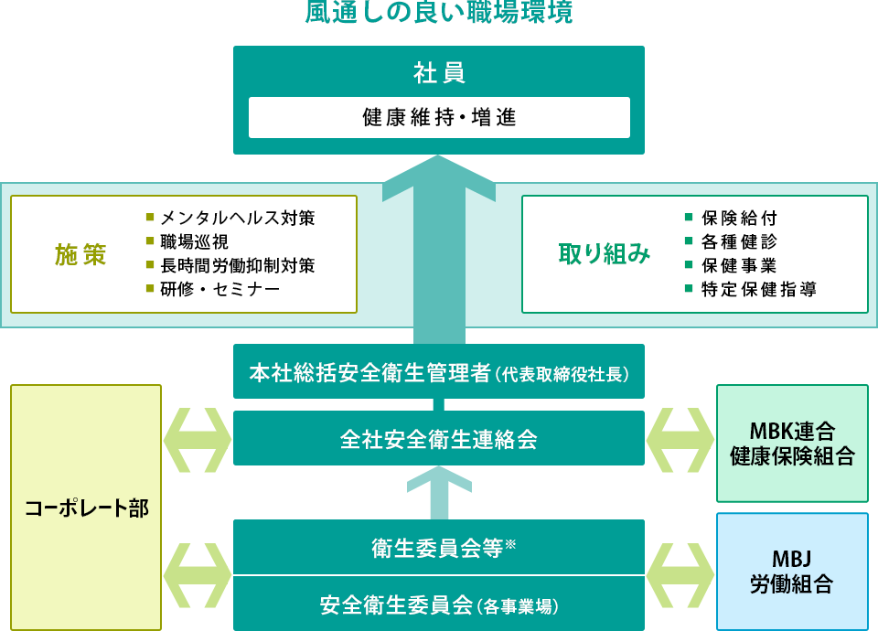 品質保証説明図